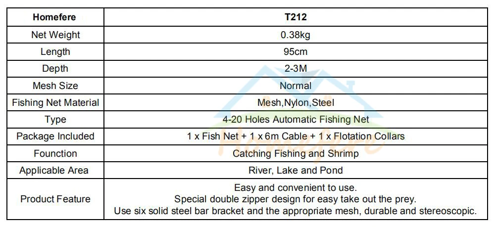Fish Traps Parameters 588
