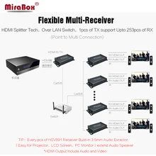 HSV891-IR (1 Sender and 2 Receivers) 1080P HDMI Extender IR Over Rj45 Cat5/Cat5e/Cat6 120m With Audio Extractor IP