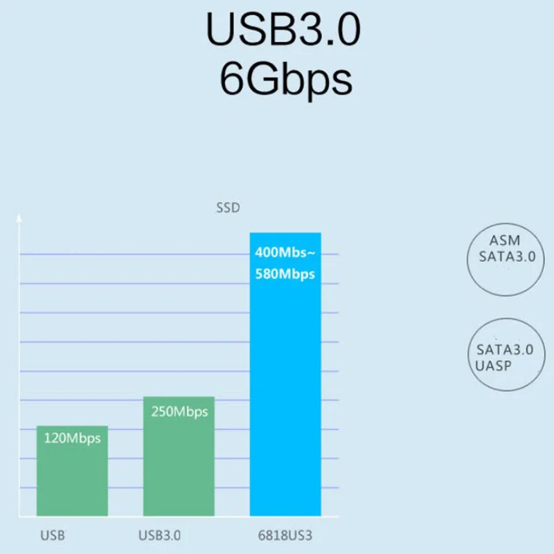  Orico 25/35 zoll Festplatte Fall SATA USB3.0 Serielle Festplatte Basis Offline Kopie Festplatte Box