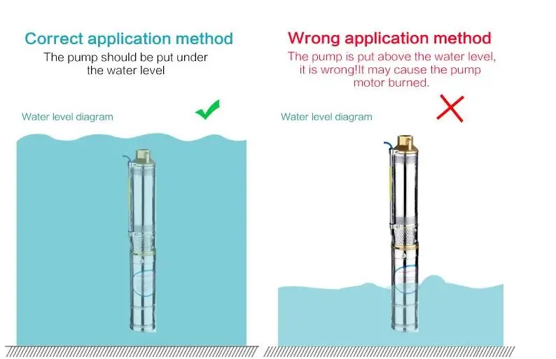 Подъем 20 м солнечные водяные насосы орошения, dc 3M3/H расход высокая эффективность солнечной энергии винтовой водяной насос по лучшей цене