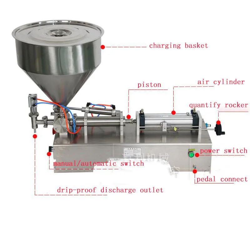 Автоматическая пневматическая машина для наполнения пасты количественный G1WY одноголовый Пневматический поршневой наполнитель жидкий горизонтальный