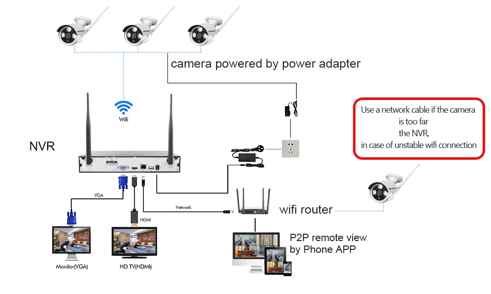 4CH 720P HD открытый 720*1920 ИК Ночное Видение товары теле и видеонаблюдения безопасности шт. 4 шт. IP камера Wi Fi CCTV системы Беспроводной NVR комплект