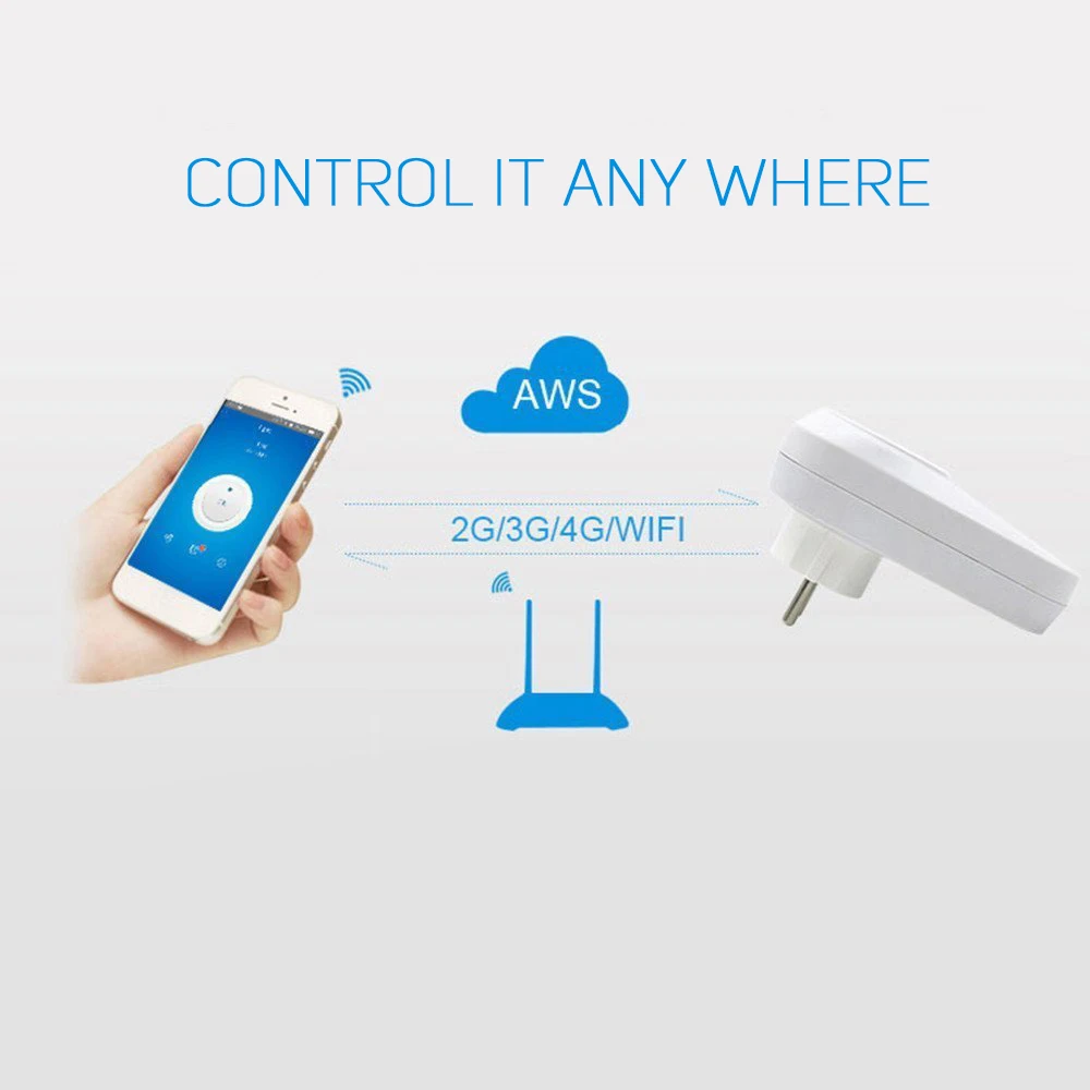 E7WIN EW20 таймер разъем ЕС Wi-Fi розетка, система автоматического управления "умный дом" приложение Управление переключатель для iphone и Android