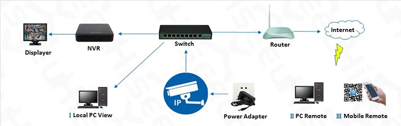 Ip-камера 5mp Водонепроницаемая открытая IRCut ночного видения сеть безопасности Onvif IP 48V POE H265 аудио камера Поддержка IOS/Andriod View