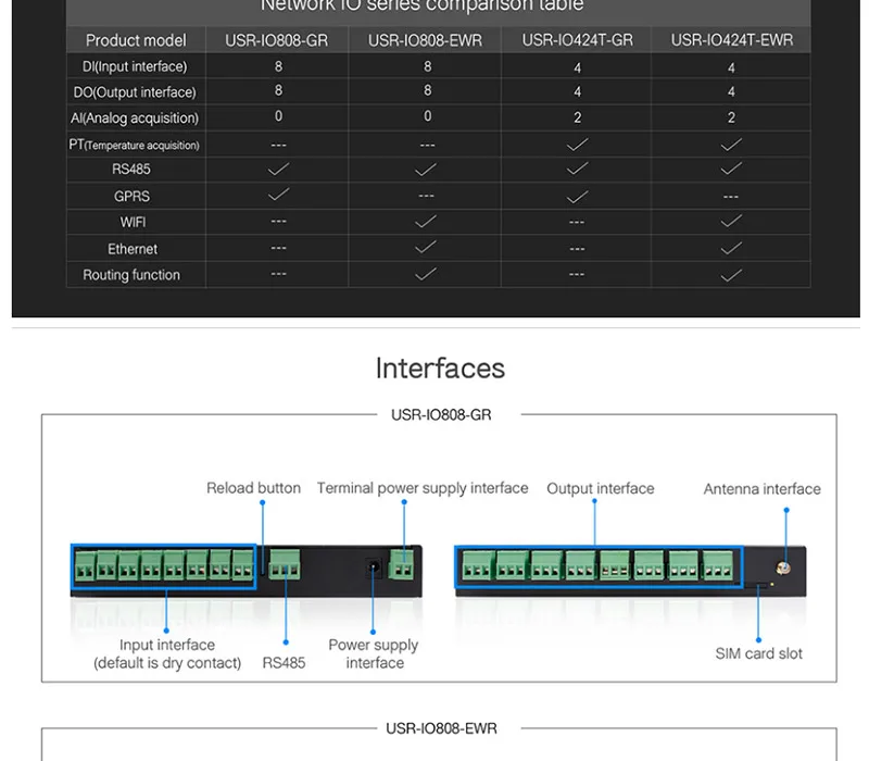 USR-IO808-EWR 8 способ сети ввода-вывода Управление; пульт дистанционного управления Управление RS485 переключатель Modbus TCP/RTU MQTT/разъем облако протокол передачи