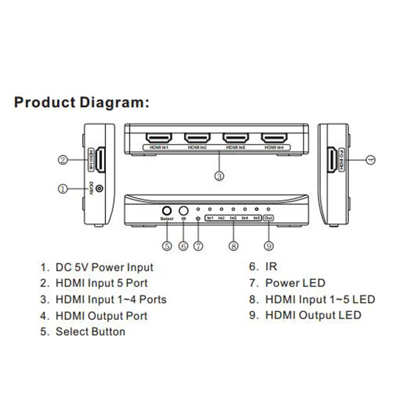 Hdmi переключатель 5X1 4Kx2K @ 60Hz Hdmi 2,0 переключатель Hdr Hdcp 2,2 с ИК беспроводным пультом дистанционного управления и адаптером питания Full Hd 1080P
