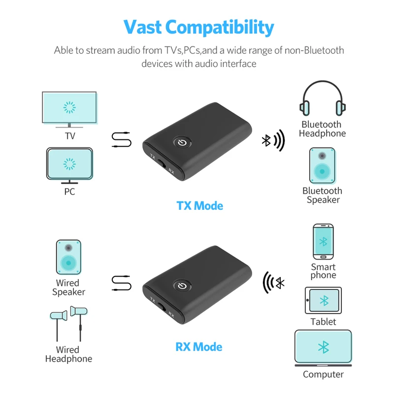 4,0 APT-X приемник передатчик для ТВ динамик наушники стерео система Bluetooth 5,0 адаптер беспроводной 3,5 мм стерео аудио CSR