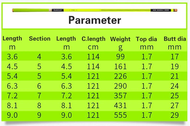 Высокоуглеродистая ультра-светильник Удочка 28 супер твердая телескопическая Тайваньская Удочка речной поток Карп удочка 7,2/8,1/9 м