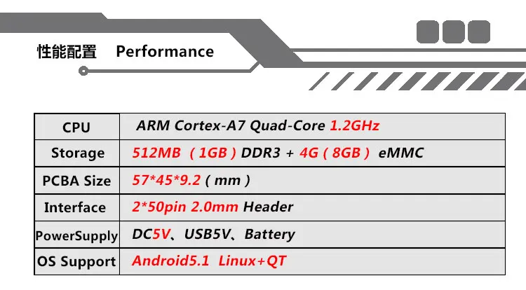 ARM Android Linux Full Mind A33 четырехъядерный планшет контроль доступа медицинская HD видео программа