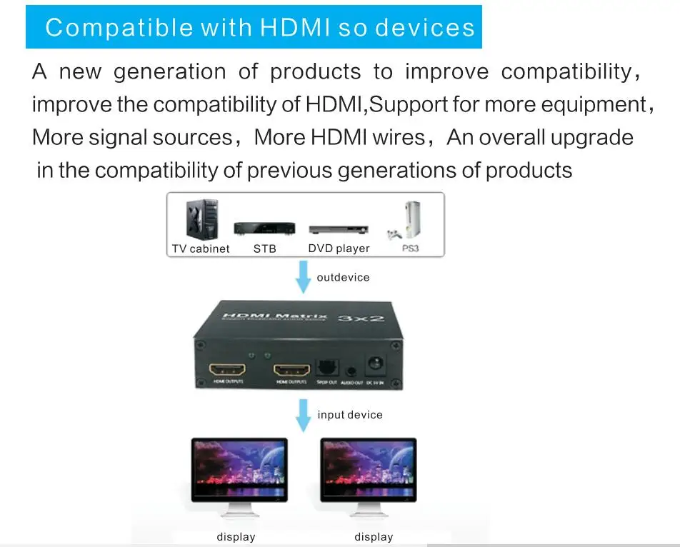 Оптический TOSLINK & R/L 3,5 мм аудио экстрактор поддерживает ARC и HDMI матрица 3X2 Hdmi сплиттер 4 к 60 Гц HDCP1.4 Ultra HD 1080 P