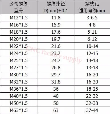 10 шт./лот IP68 M12x1.5 для 3-6,5 мм M16x1.5 M20x1.5 M22 провода кабель CE белый/черный водонепроницаемый нейлон пластик кабельный ввод Разъем