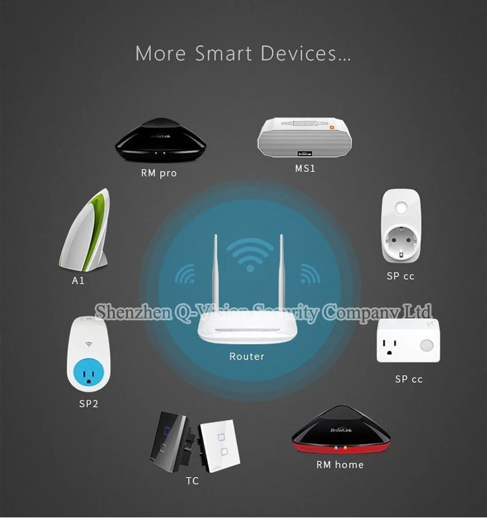 7--Broadlink S1C Smart Home Kit 433MHZ Door Sensor S1 Smartone Motion Detector Security Alarm System Remote Control by IOS Android