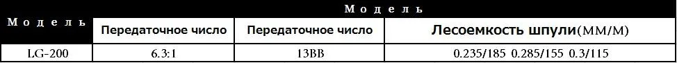 Lieyuwang 13вв 6.3: 1 катушки рыболовные фидер карп рыболовная катушка baitcasting рыболовные катушки шимано рыбалка катушка рыболовная все для рыбалки мультипликаторная катушка всё для рыбалки товары для рыбалки