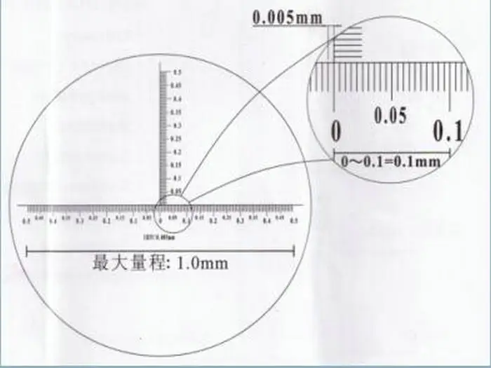 Мини светодиодный 40/80/100X складной увеличительное стекло для чтения, лупа, светодиодное освещение для микроскопа с измерительной Sacle