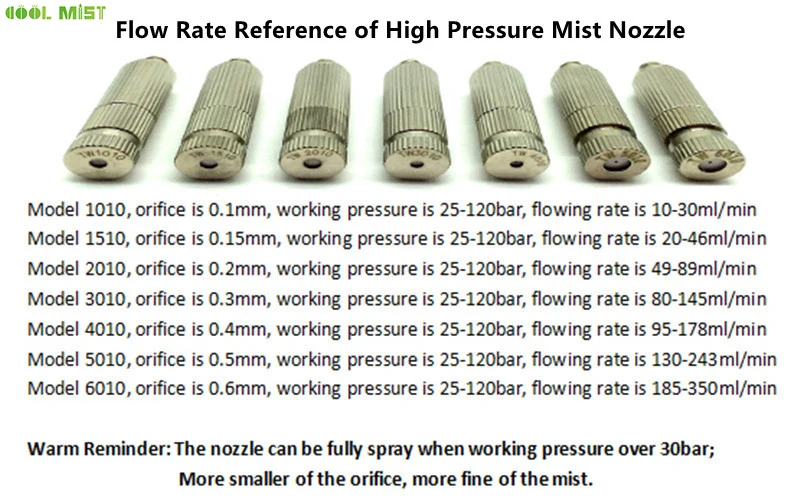 HP nozzle flow rate