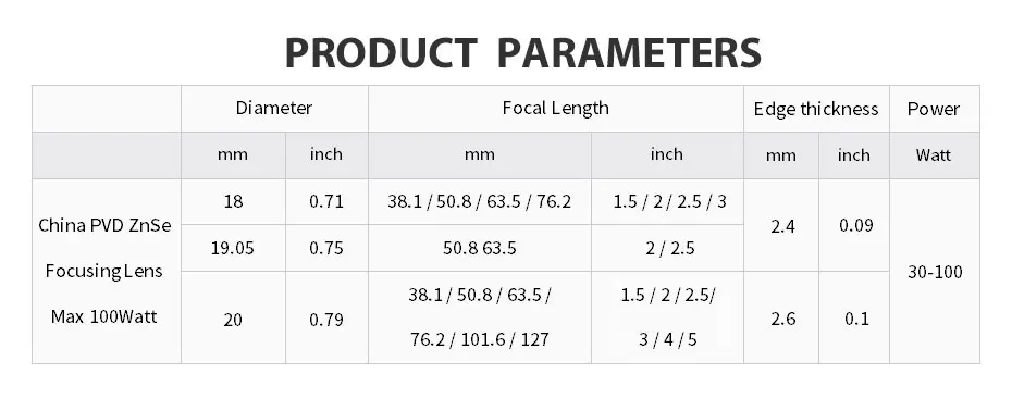 CO2 лазерные линзы Китай PVD ZnSe Диаметр объектива 20 19,05 18 12 фокусное расстояние 38,1 50,8 63,5 76,2 101,6 мм 1,5-4 дюйма