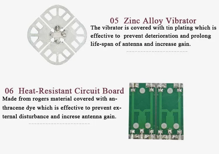 Сети 2x2 MIMO BaseStation секторные антенны-диапазон UHF 2,30 ГГц до 2,70 ГГц-13 dBi секторные антенны