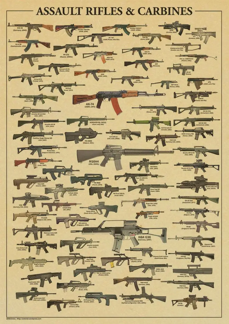 Ретро плакаты настенные наклейки Мир оружия исследование украшение крафт-бумага плакаты бескаркасные восстановление древних способов, бумажные поделки