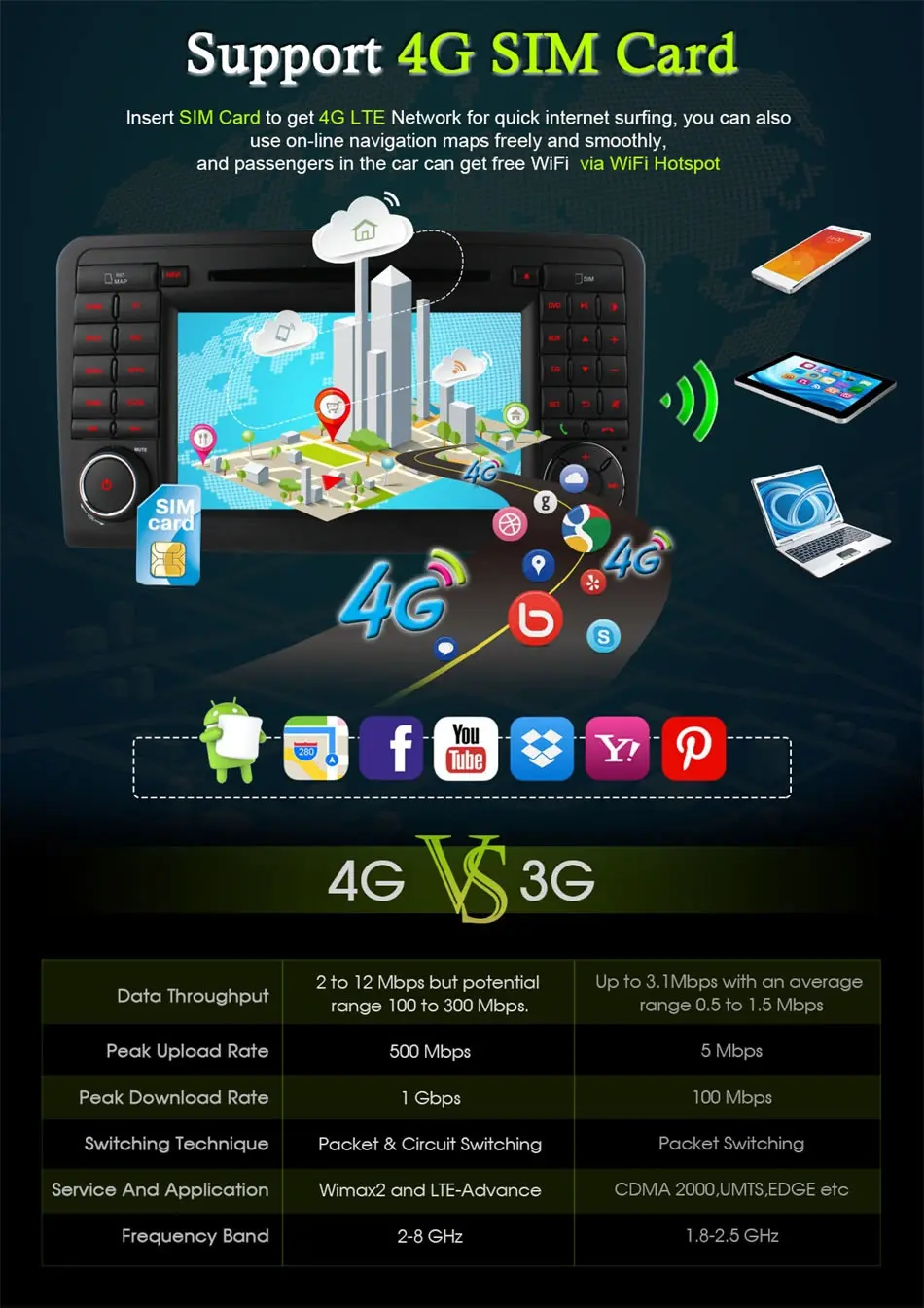 Clearance HD 1024  8 Octa Core 2GB RAM Android 6.0 Car DVD Player For Mercedes Benz ML GL Class W164 X164 Radio GPS Navigation 4G SIM LTE 4