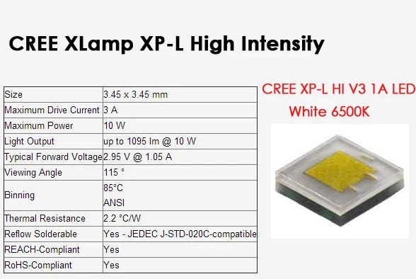 CREE XP-L HI V3 features