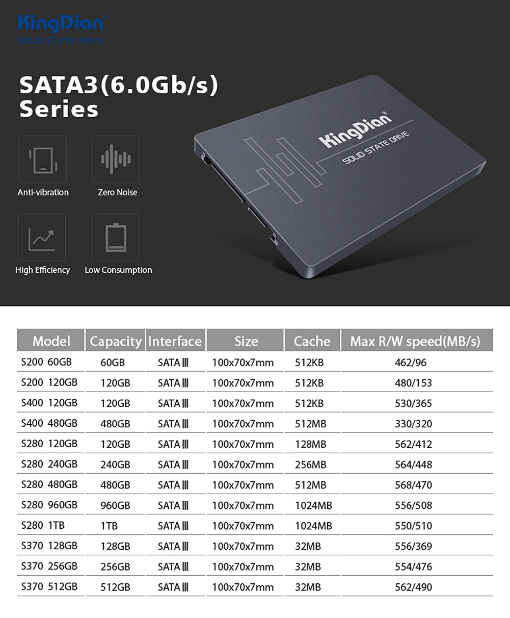 KingDian внутренний SSD 120GB 240GB SATAIII 2,5 дюймовый жесткий диск для ПК