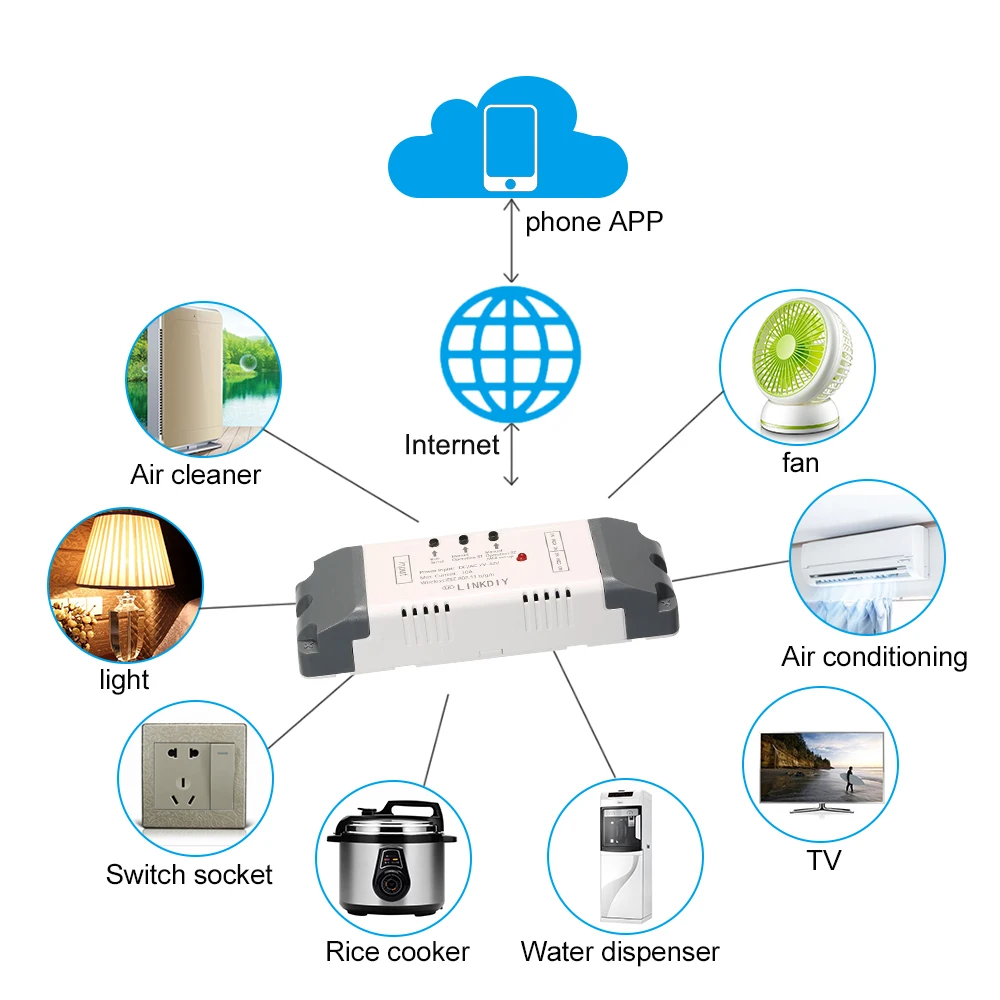 EWeLink 2CH умный Wifi переключатель модуль DC/AC7-32V беспроводной переключатель таймер телефон приложение дистанционное управление для Amazon Alexa Google Home