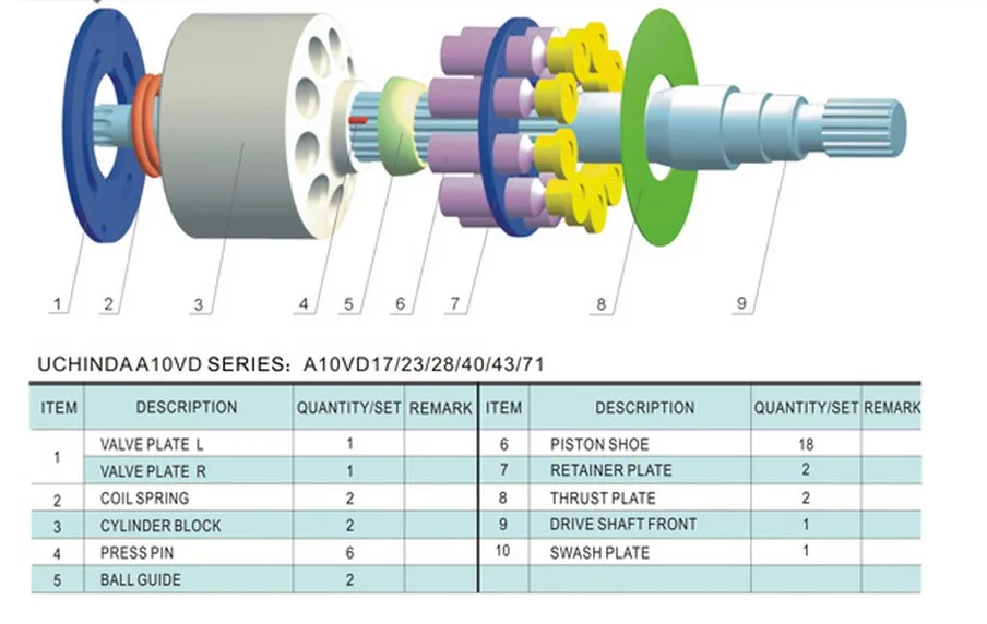 Замена uchida поршневой насос ремонтный комплект A10VD17 блок цилиндров клапанная пластина запасные части