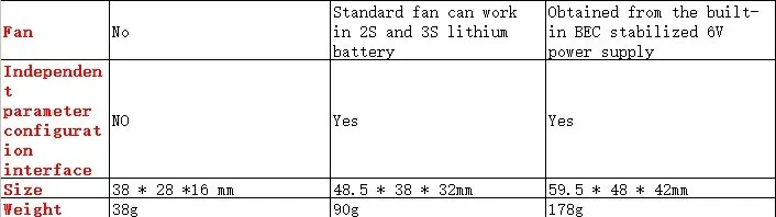 Hobbywing QUICRUN WP16BL30/WP10BL60/WP8BL150 контроллер скорости 30A/60A/150A 2-6S Lipo BEC бесщеточный ESC для RC автомобиля F17871/3