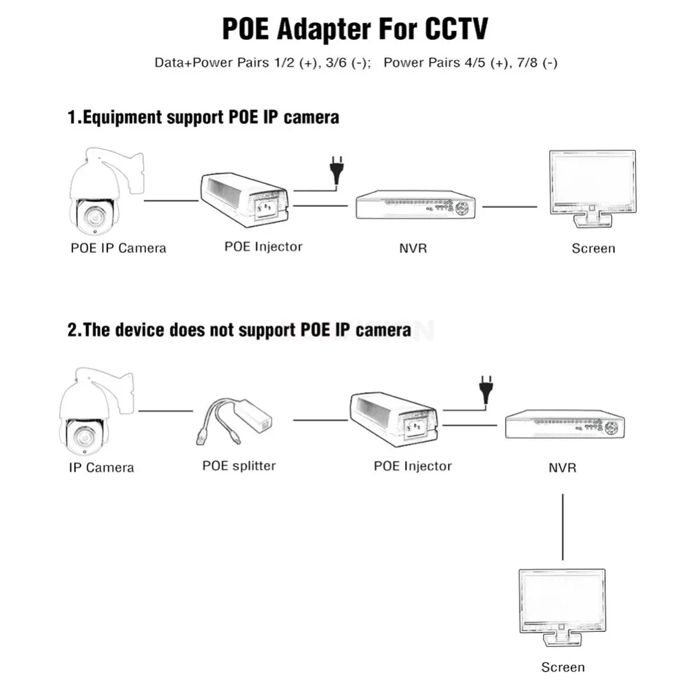  1000Mbps Gigabit 60W Hi Power POE Injector Compatible IEEE802.3bt DC 54V Output 100-240V Input POE  - 32990959229