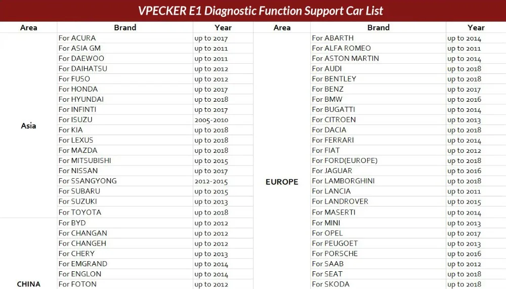 VPECKER E1 V10.5 Wi-Fi инструмент диагностики OBD OBD2 сканер Easydiag ABS Airbag SRS сброса нефти DPF EPB BMS Tablet диагностировать бесплатное обновление