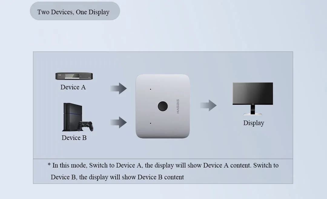 Xiaomi Mijia двусторонний HDMI распределительный Коммутатор поддерживает HD 4K для интерфейса HDMI оборудования из алюминиевого сплава