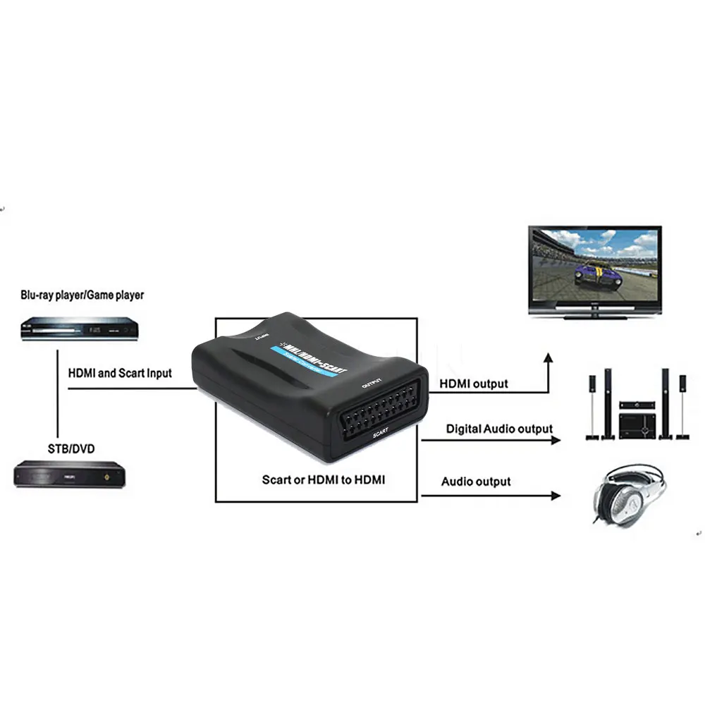 Kebidu HDMI 1080 P разъем переходник HDMI-scart преобразователь аудиовизуальных систем адаптер преобразователь сигнала приемник HD для телефона старый ТВ с адаптером питания