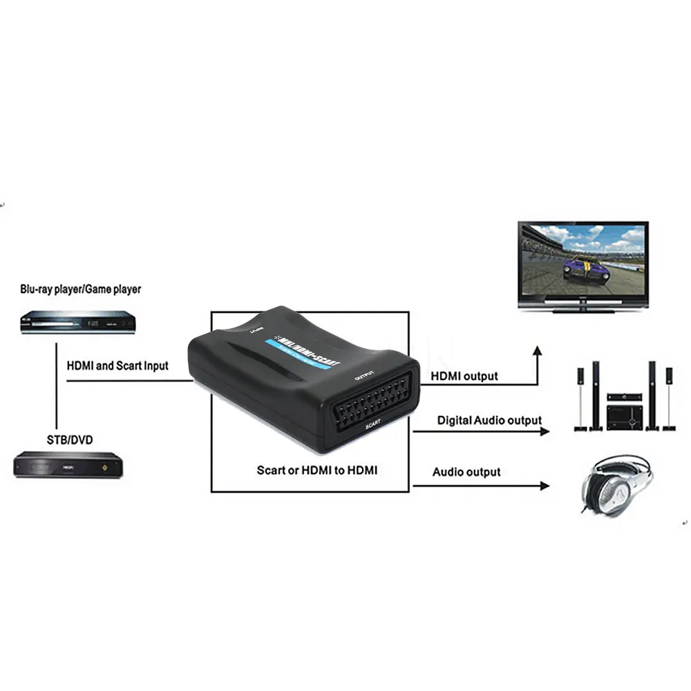 Kebidu HDMI 1080P разъем к Scart преобразователь AV сигнала адаптер HD приемник для телефона