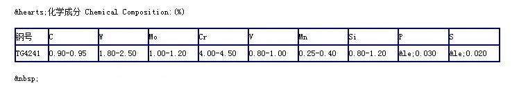 Общие 200x50x4 мм другие инструменты для обработки Мягкого Металла нож гравировальный резак заготовка Высокоскоростная сталь HSS DIY