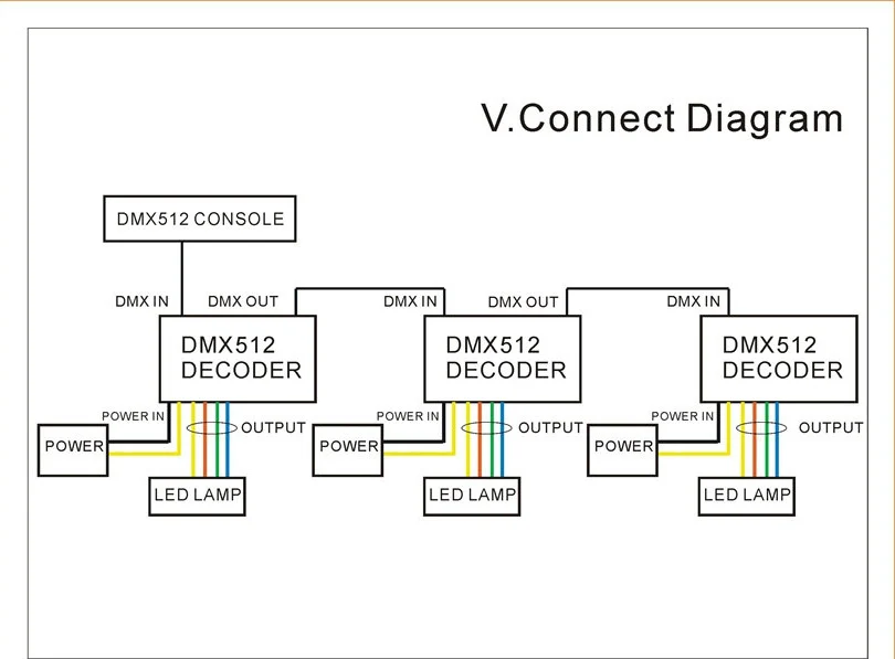 3 канала DMX Dcoder 3CH DMX512 драйвер контроллера декодер DMX 15A для RGB светодио дный