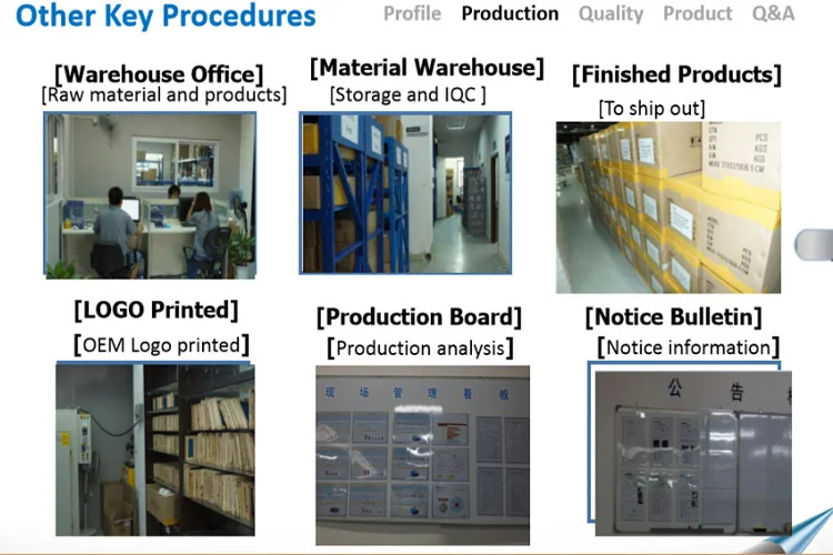 Process profiling. Competency profile. Process profiling. Risk management process. Process profiling.