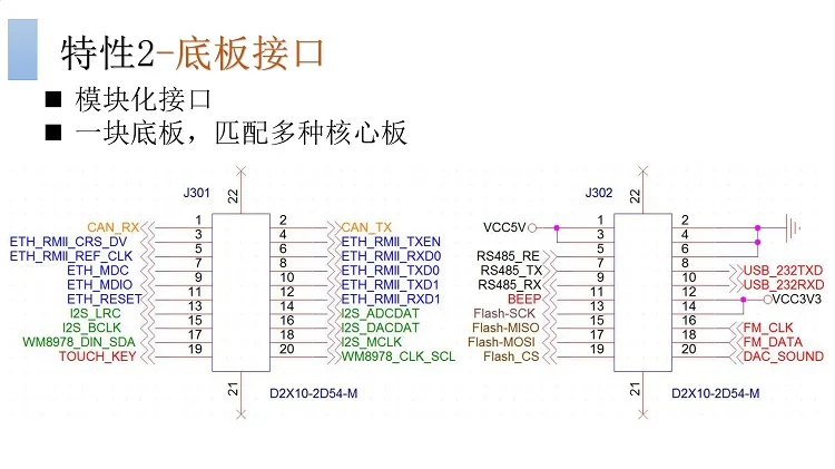 STM32F407 развитию практического проекта учебник товара с открытым исходным кодом Бизнес программного обеспечения Архитектура