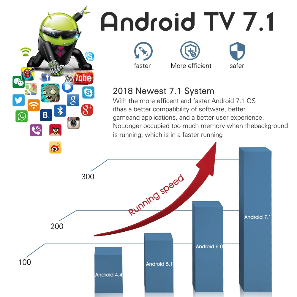 Mecool 3G RAM 16G ROM M8S PRO L TV Box Amlogic S912 Octa Core 32ROM 4K HD BT Android 7,1 Голосовое управление Smart TV Box медиаплеер