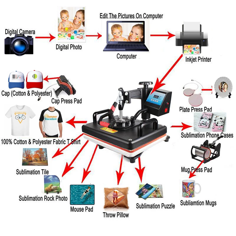 Дешевый 8 в 1 комбинированный термопресс машина сублимационный принтер 2D Теплопередача машина для крышки кружки пластины футболки CE утвержден