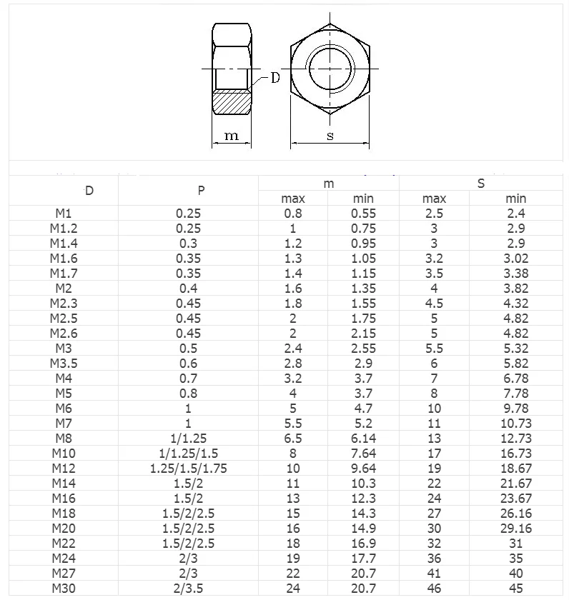 40/50 шт DIN934 M2 M2.5 M3 M4 m5 m6 m8 m10 m12 PA66 нейлоновая Шестигранная гайка шестиугольник Пластик шестигранные гайки