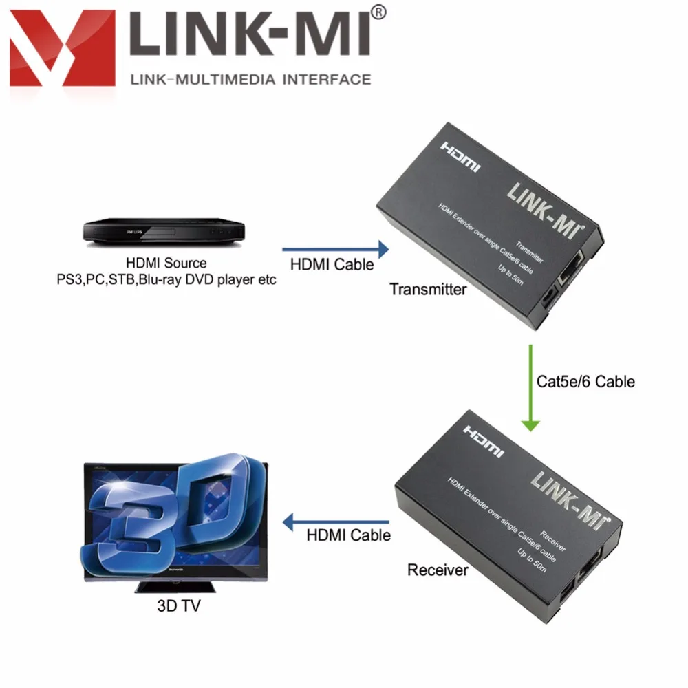 LINK-MI EX11 HDMI удлинитель 50 м передатчик и приемник через один UTP кабель Поддержка 3D 1080p с функцией копирования EDID