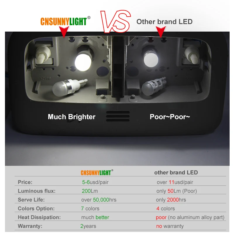 CNSUNNYLIGHT 20 шт Высокое качество T10 W5W светодиодный Боковая Ширина номерного знака Лампа поворота зазор сигнала лампы стоп сигнала ствол для чтения