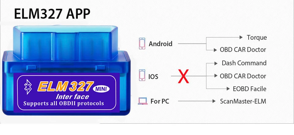 PIC1825K80 Mini ELM327 Bluetooth V1.5 OBD2 OBDII Scanner Car Fault Code Reader OBDII OBD2 Scanner Diagnostic Tool for Android PC