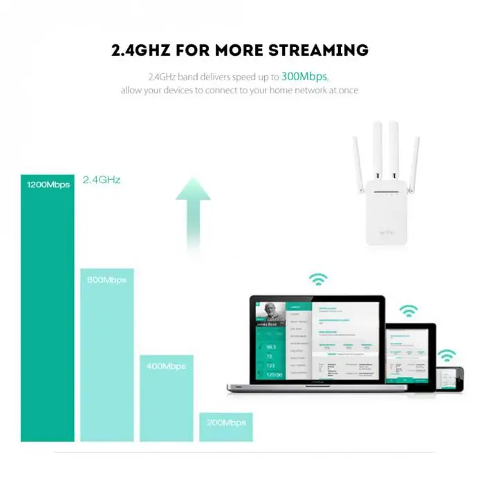 Беспроводной Wi-Fi ретранслятор 2,4 ГГц 300 Мбит/с 2 порта RJ45 4 антенны с высоким коэффициентом усиления усилитель сигнала моста