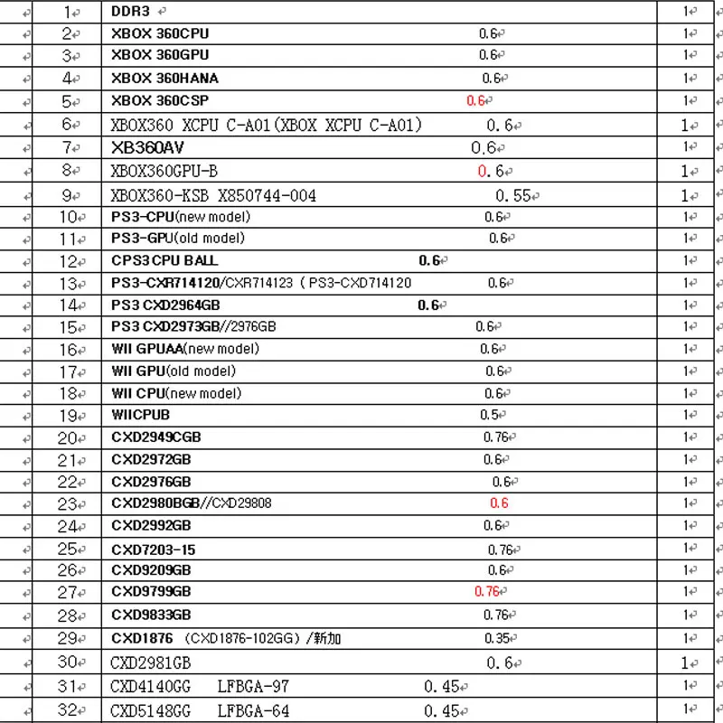 47 шт./компл. Игровые приставки трафареты прямого нагрева BGA трафарет+ BGA джиг BGA трафарет Комплект для xbox 360CPU PS3-CPU WII GPU CXD2949CGB