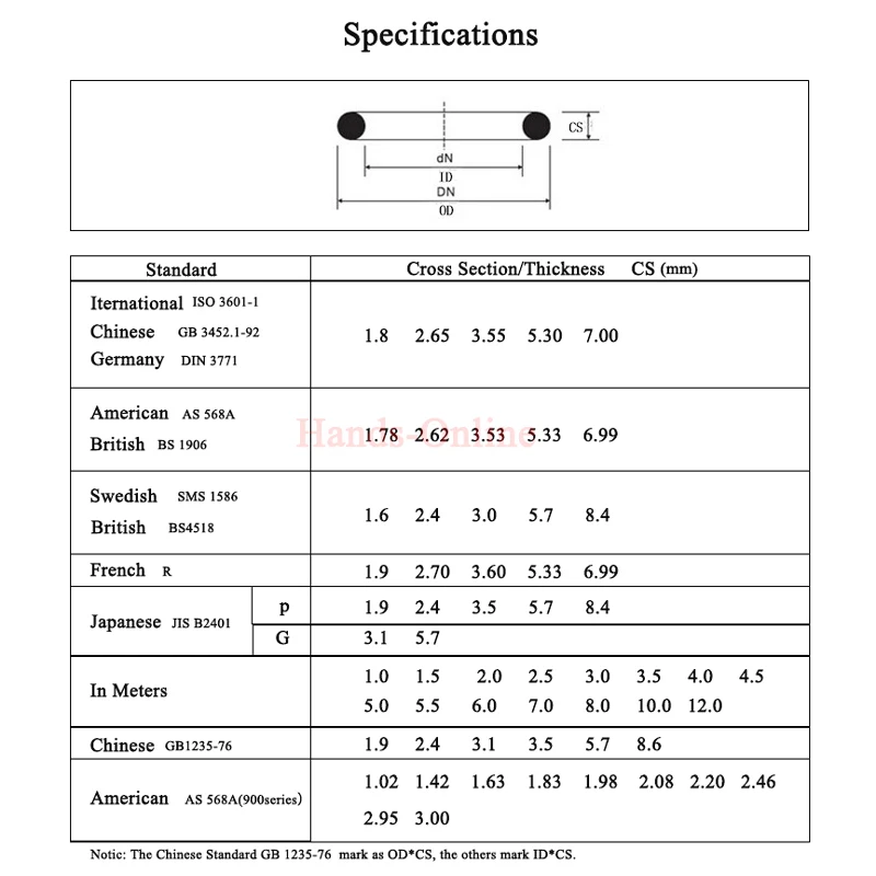 Бутадиен-нитрильный каучук вариант ID 6 6,6 7 7,1 7,4 7,5 7,6 8 8,5 8,6 9 9,5 9,6 10 10,6 11 11,1 11,6 12 12,45x1,2 мм толщина O Тип уплотнительное кольцо