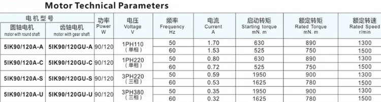 90-120W 1