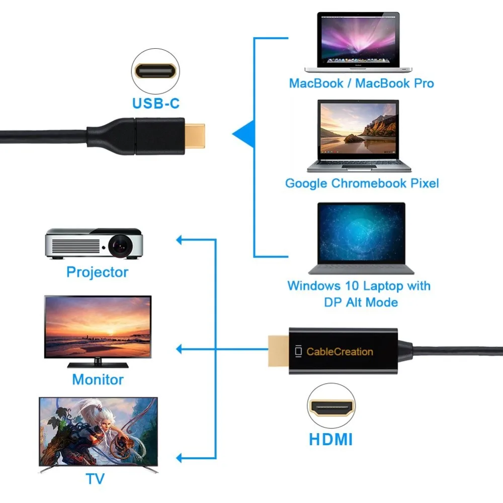 Кабель USB C HDMI 4K @ 60 Гц Type (совместимый с Thunderbolt 3) IPad Pro/MacBook Air Surface Book 2 Samsung S9/S8|Кабели