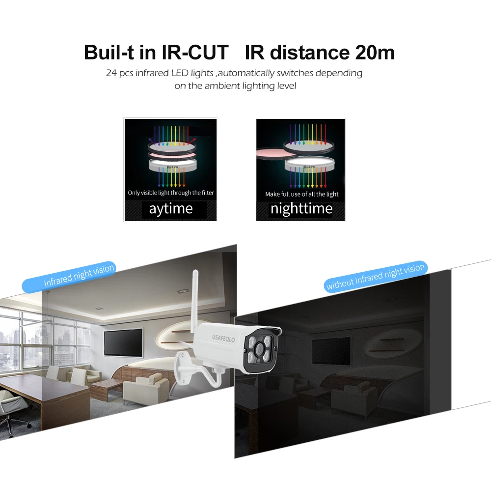 USAFEQLO, IP камера, Wifi, 1080 P, 960 P, 720 P, ONVIF, беспроводная, проводная, P2P, CCTV Bullet, уличная камера с разъемом для карты MiscroSD, Макс 64G