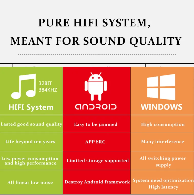 Soundaware A1 Национальный Многофункциональный потоковый музыкальный плеер Roon DLNA Airplay sd-карта DSD256 PCM384